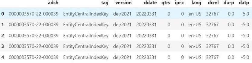 Resulting DataFrame