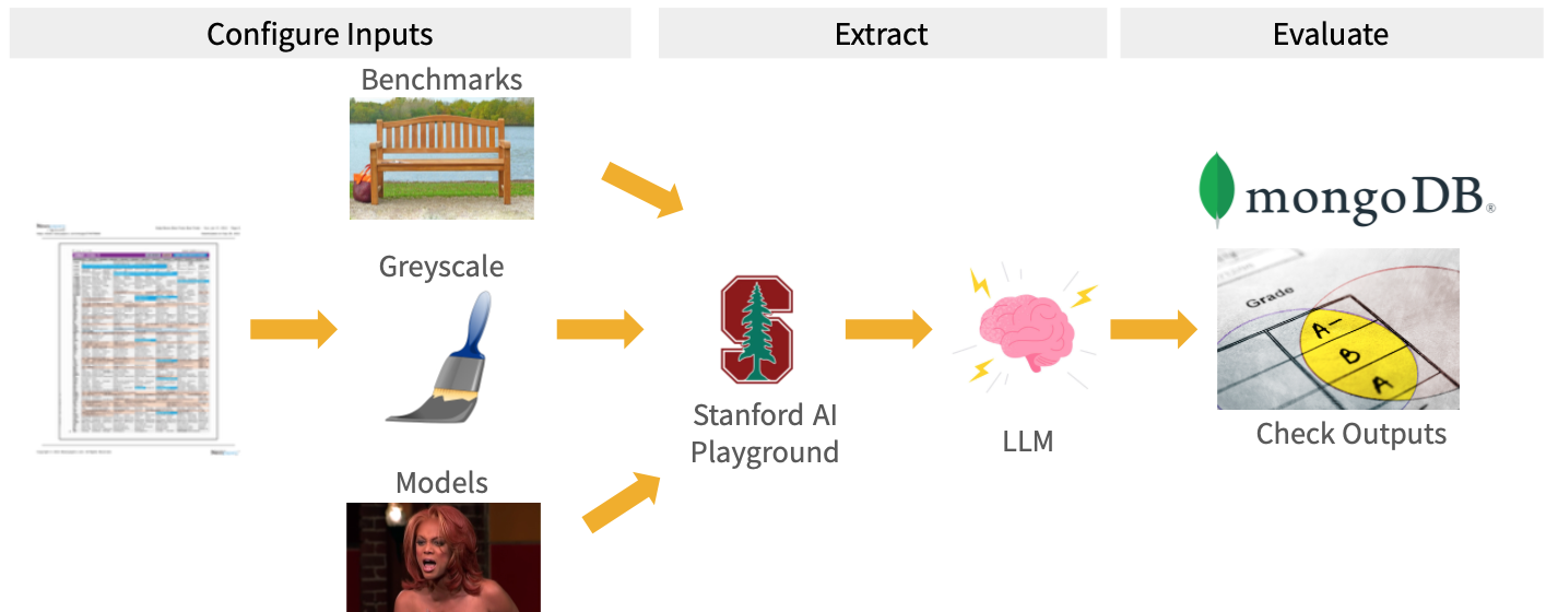 The evaluation pipeline