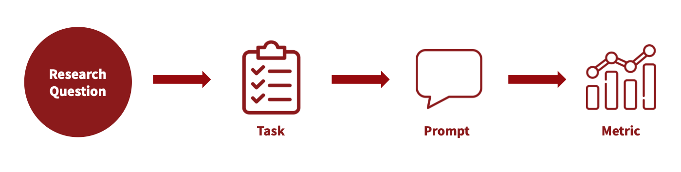 The four-component evaluation framework